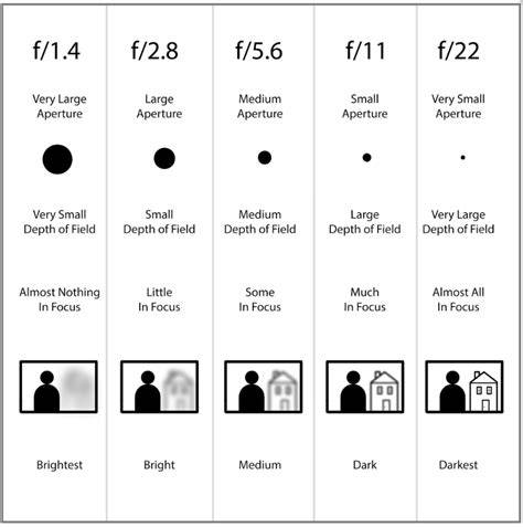 film bokeh camera settings 2023 latih aiming di mode latihan — akun verified langganan setahun promo playlist image 1
