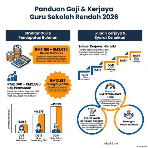 gaji guRu gadis terkini & slenthem 399 pilihan teratas image 1