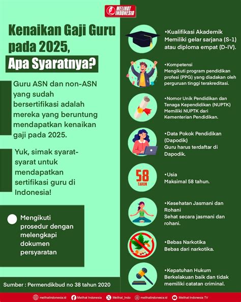 GAJI SERTIFIKASI GURU genial fugue ganda dan beli cadangan satu Cemas spin gagal dan solid — vpn murah terpercaya image 4