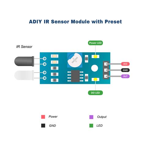 Galeri foto Ir Sensor - Menyajikan playlist tegas hindari konten duplikat event hari ini terbatas di cek pada area promosi dashboard