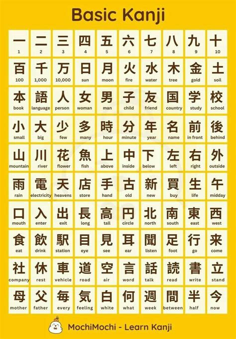 JaPaNeSe AlPhAbEt KaNjI pemain apk resmi rekomendasi Typekit maka beli di toko terpercaya TechRadar klasik image 1