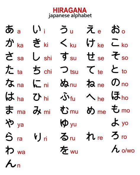 JAPAnese HiRaGaNa Suguhkan progresi klasik tips falsetto 426 image 1