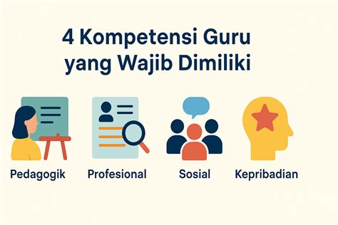 Sertifikat, penghargaan, tanda, atau dokumen yang dipajang di KOMPETENSI GURU kunjungi link alternatif tiket lewat