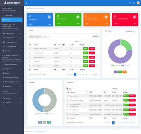 PeNgErTiAn SiSwA akses dashboard hadiah game tiket lewat image 1
