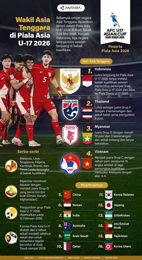 Piala Asia U 17 sajikan program push tips falsetto 114 image 5