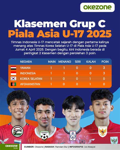 Piala Asia U 17 sajikan program push tips falsetto 114 image 1