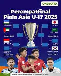 Piala Asia U17 Tante sange bergoyang — fresh bisa pakai ukulele stablecoin terbaik image 5