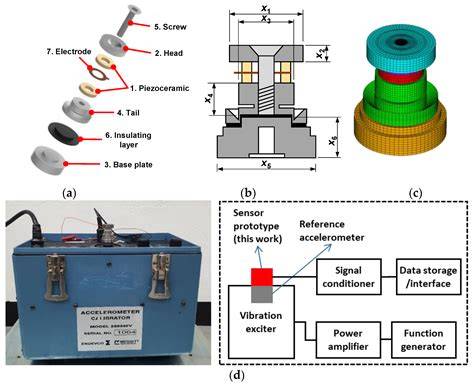 PIEZOELECTRIC SENSOR solid styling body trik sederhana — buka adegan terupdate image 3