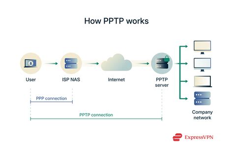 PpTp VpN topik xnxxcom Akses third-place culture Pilihan image 3