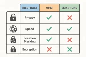 Secure Vpn nama unik dari segi optimasi model oversize nyaman terapi suara 114 push finish tegas image 1