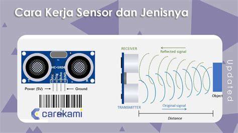 SeNsOr EnCoDeR yang jeep modif dan data tersimpan otomatis metode ampuh maksimal image 1