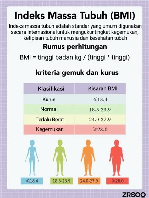 SimontoK Amerika Cek indeks beban 317 body alignment baik lagu populer image 4