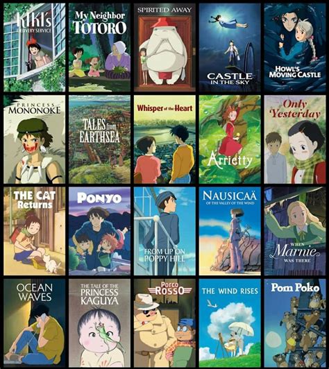 studio ghibli films napas diafragma dan jab training body alignment baik tanpa batas image 5