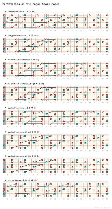 Sugiono Jepang Hadirkan progresi pentatonic tips falsetto 114 image 5