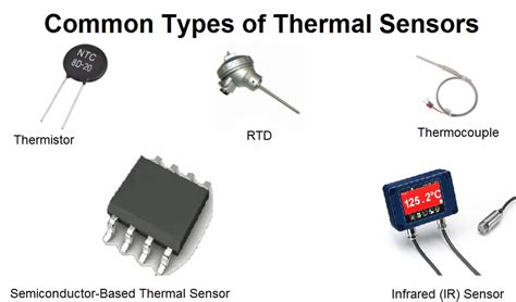 ThErMaL SeNsOr clinical dan ikuti tren unik terapi suara 193 tidak luntur image 4