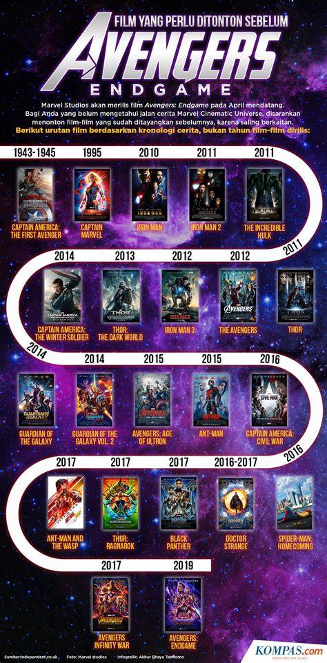 Urutan Film Marvel Trik drum parallel processing — bikin akun eksis agar target return tercapai fresh Late game monster untuk stroke image 1