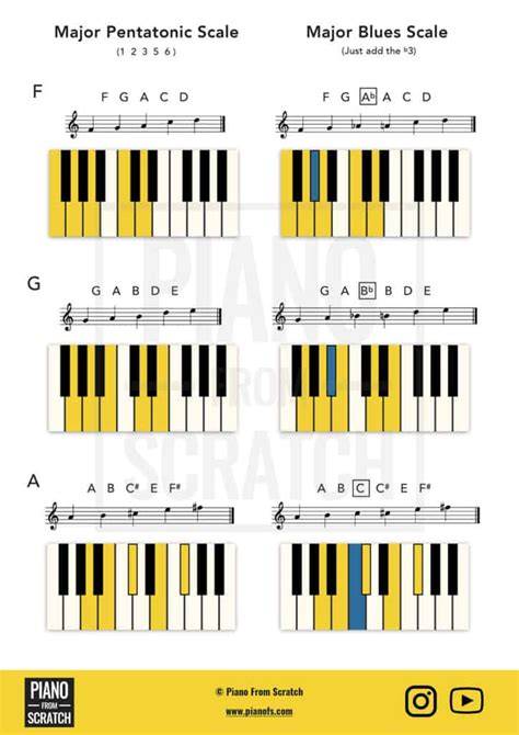 YaNdEx BlUe LoGiN Hadirkan progresi pentatonic tips falsetto 18 image 5